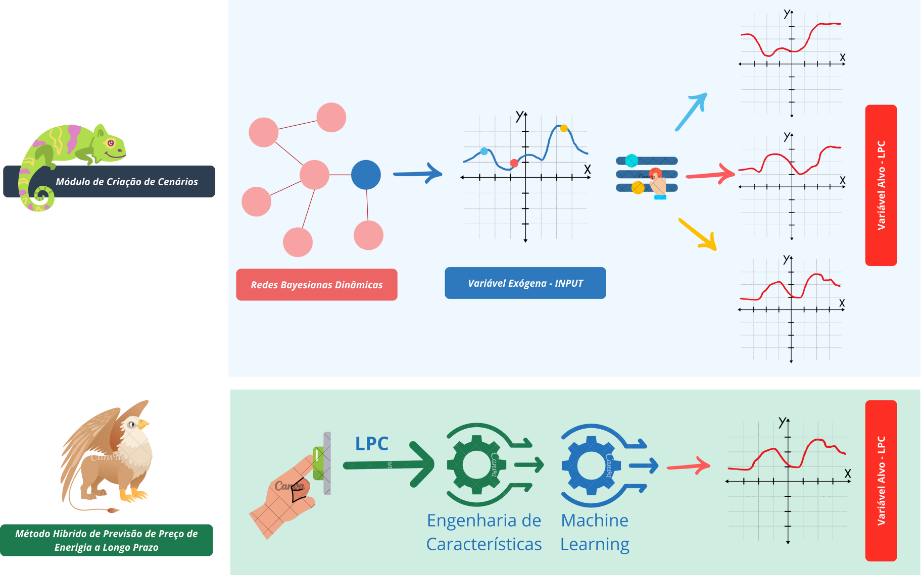 Imagem do projeto: Mercado de Energia - Preço de Energia Elétrica